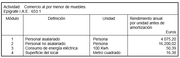 tributacion-por-modulos-calculo